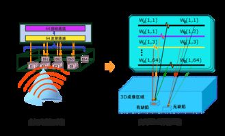 汕头超声 3D全聚焦检测系统与工业实时3D全聚焦相控阵成像系统的行业领航者